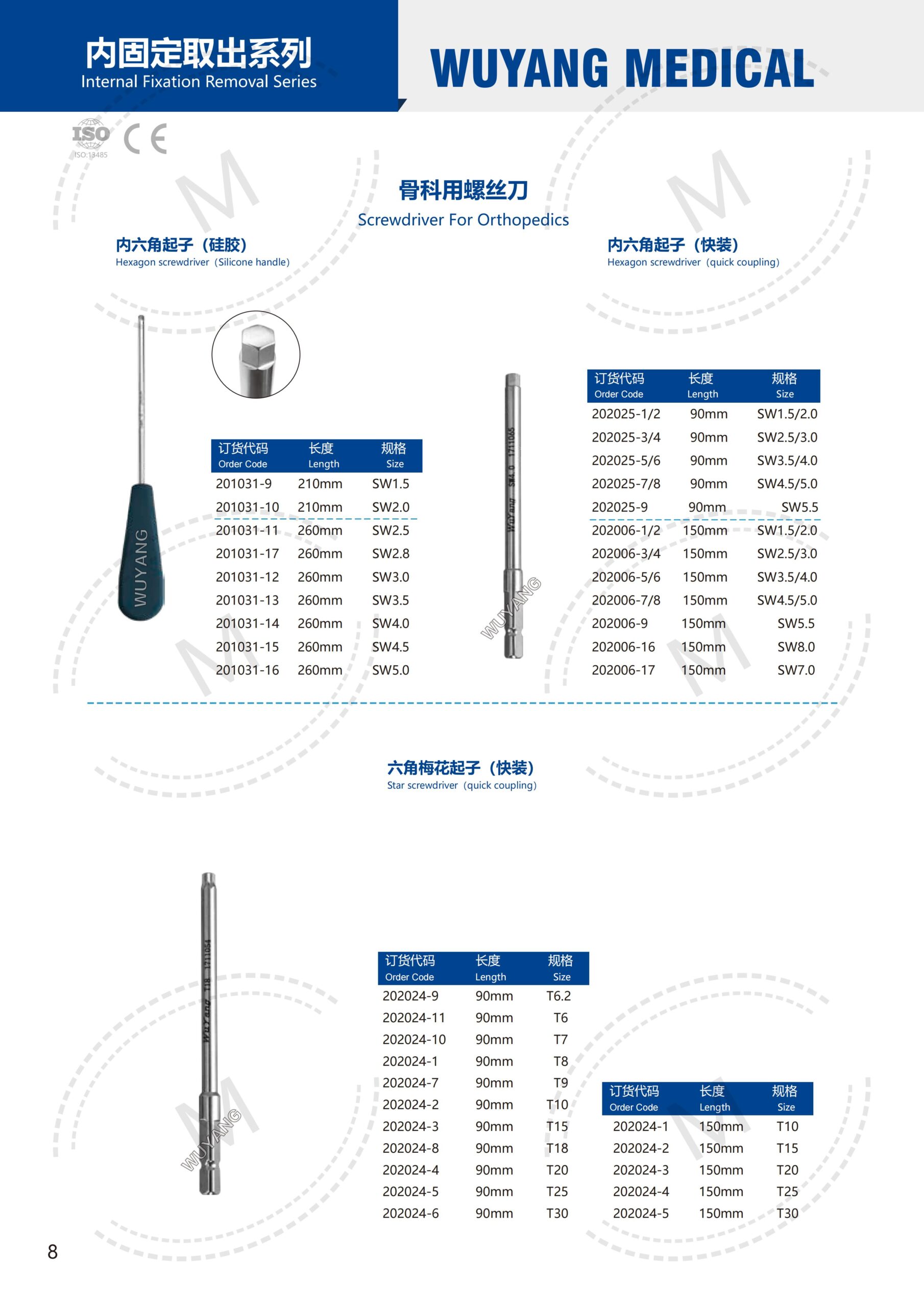 Dụng cụ kết hợp xương 7 2. 创伤系列产品图册 Trauma 08 scaled